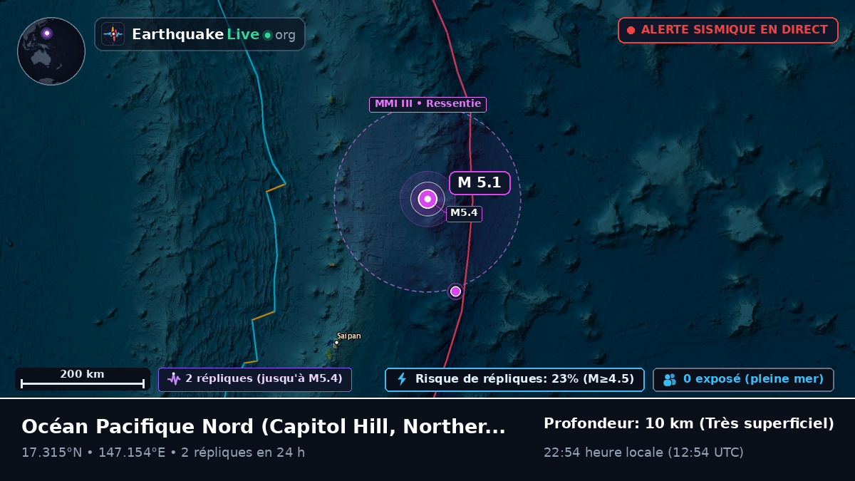Océan Pacifique Nord (Northern Mariana Islands)