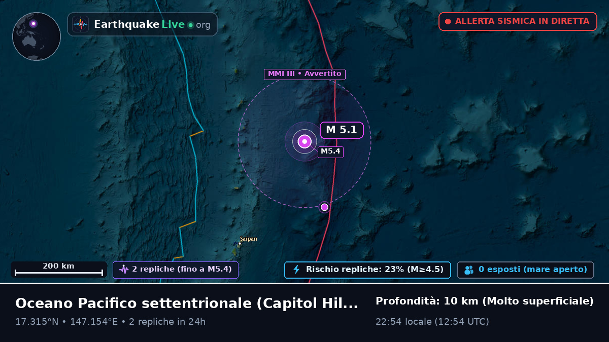 Oceano Pacifico settentrionale (Northern Mariana Islands)