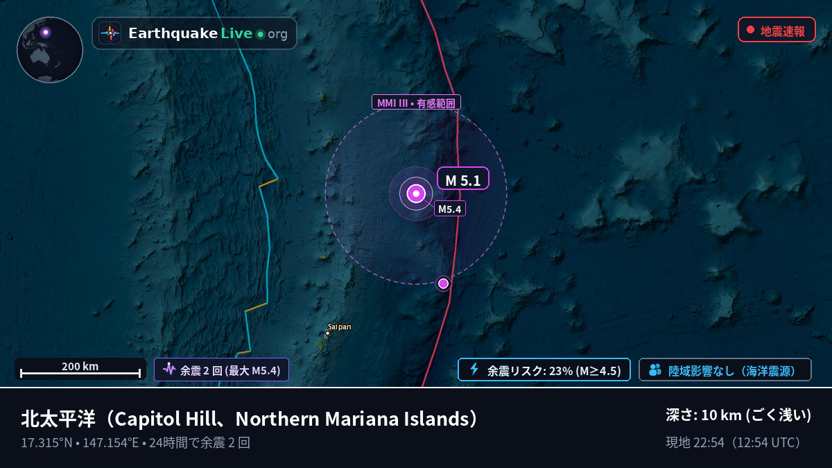 北太平洋 (Northern Mariana Islands)