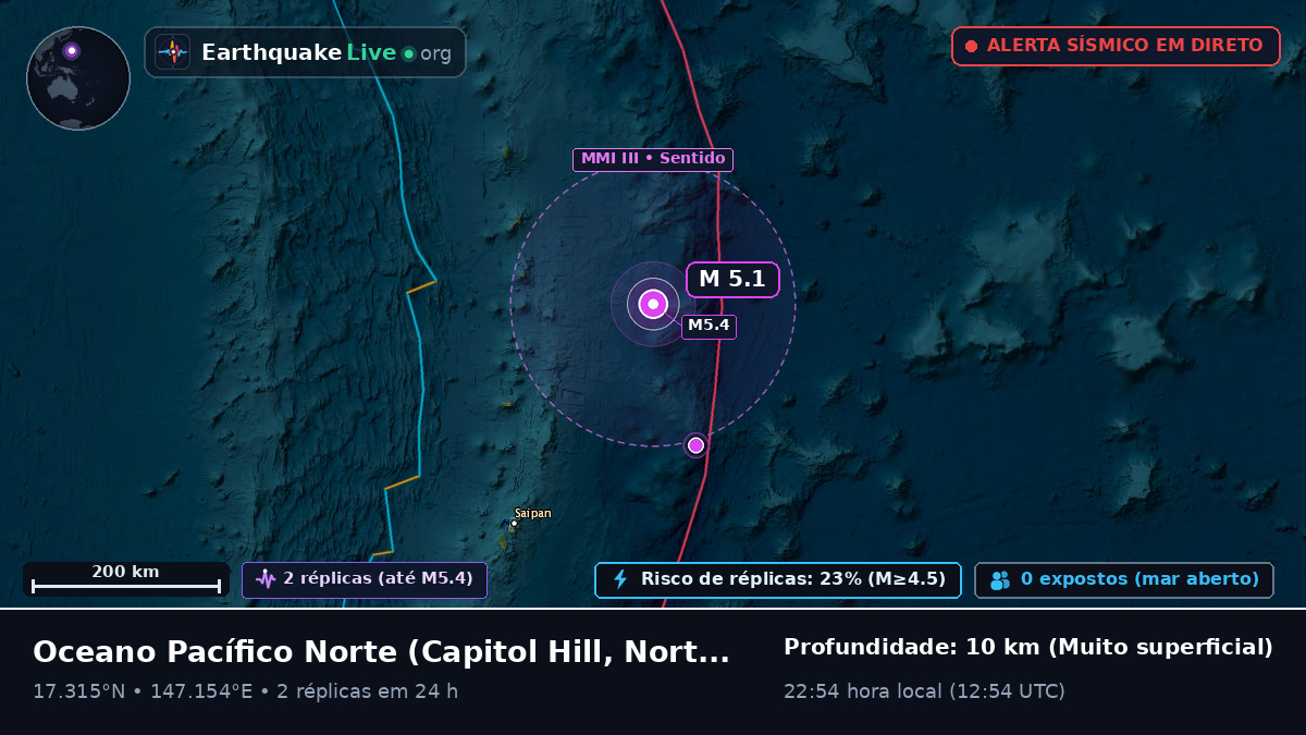 Oceano Pacífico Norte (Northern Mariana Islands)