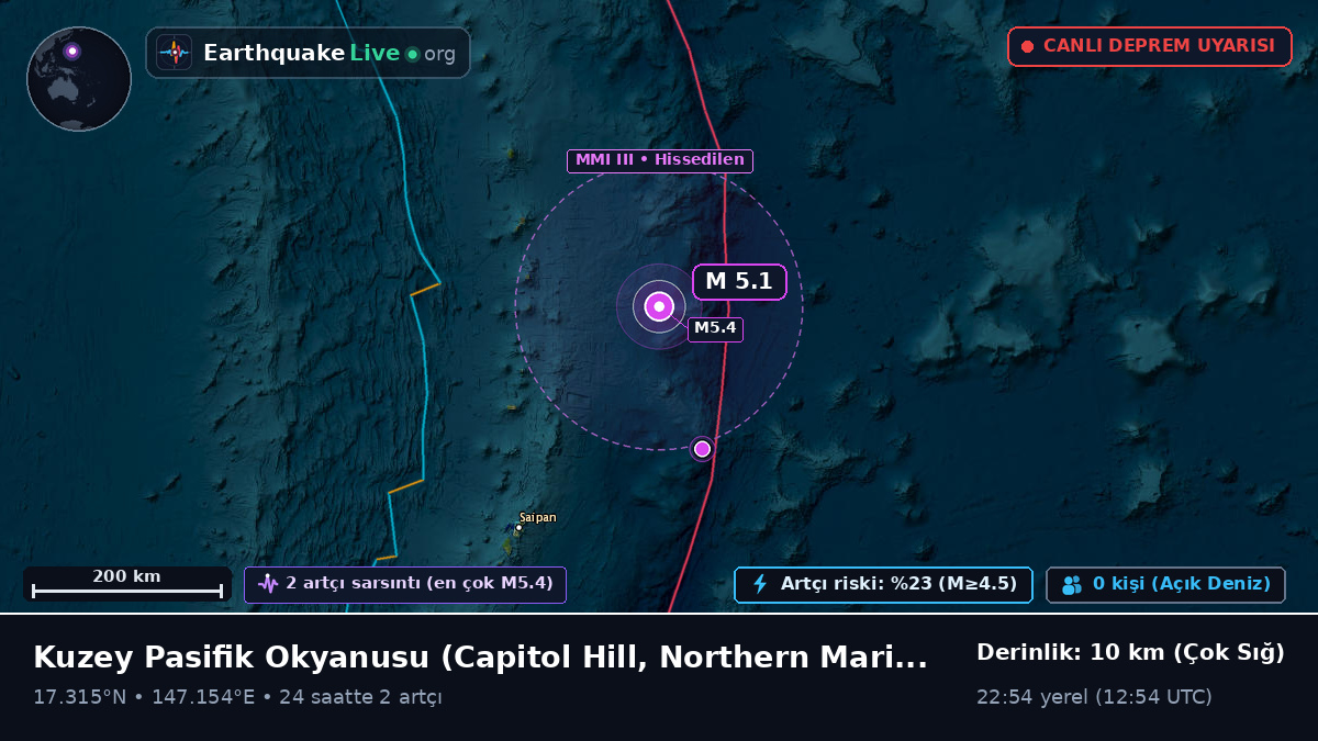 Kuzey Pasifik Okyanusu (Northern Mariana Islands)