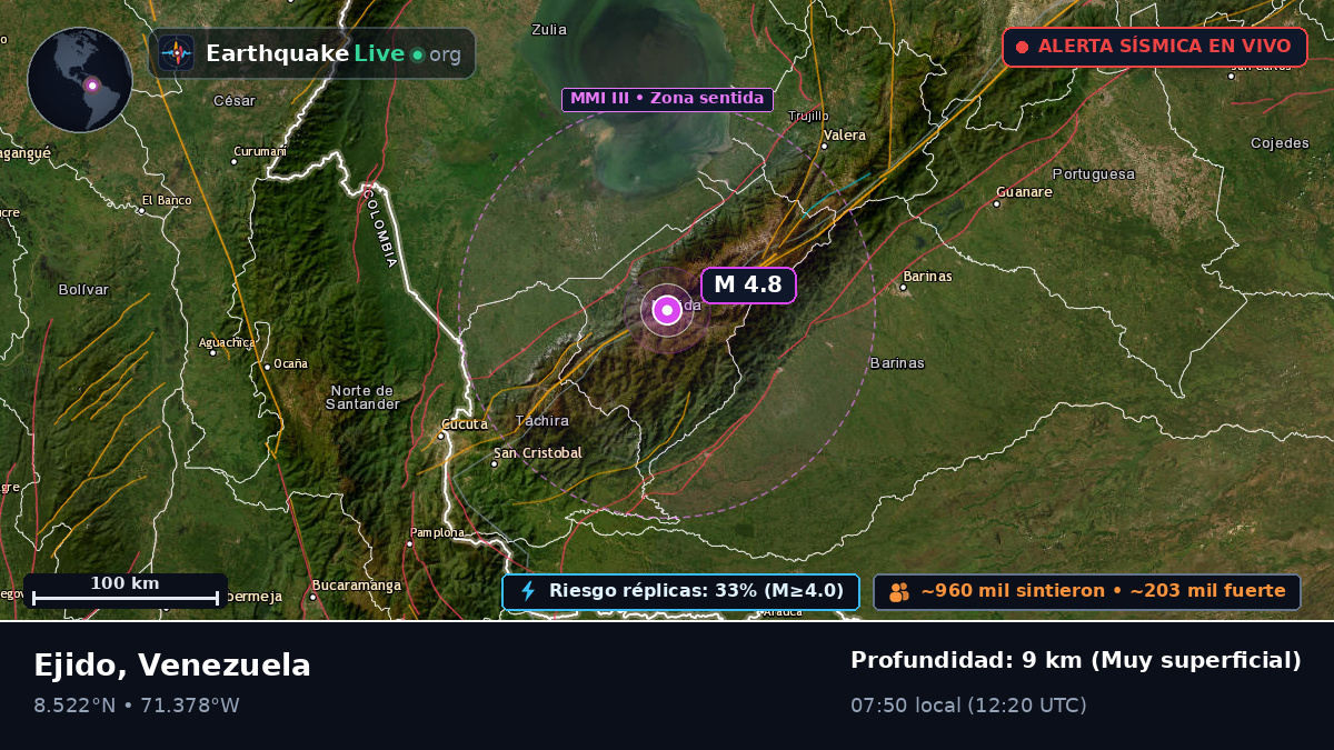Mérida, Venezuela