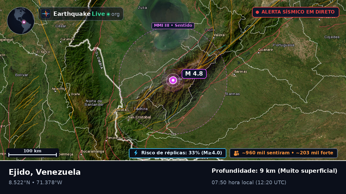 Mérida, Venezuela