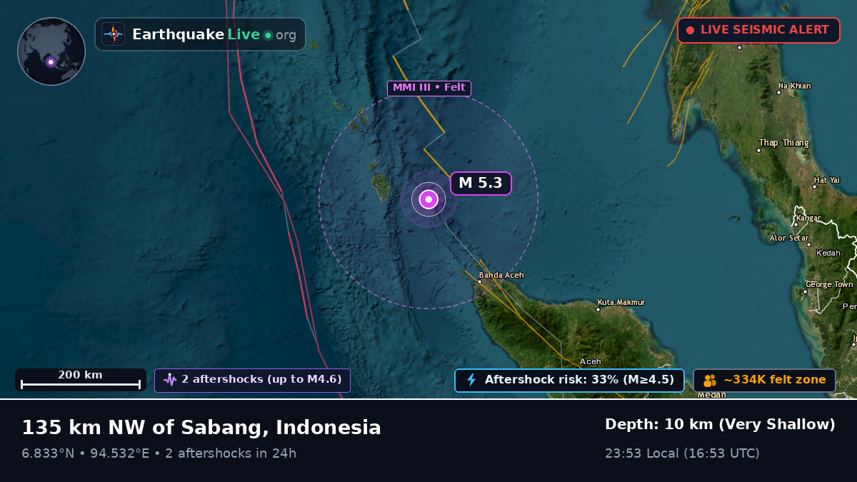 Off the coast of Banda Aceh, Indonesia