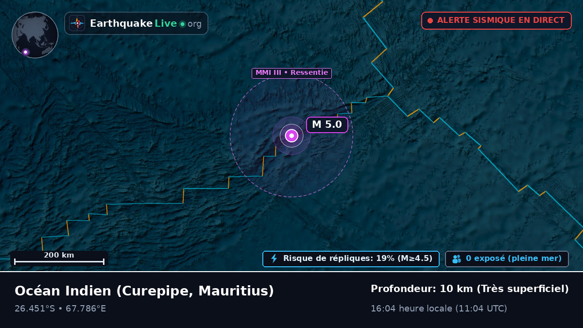 Océan Indien (Mauritius)