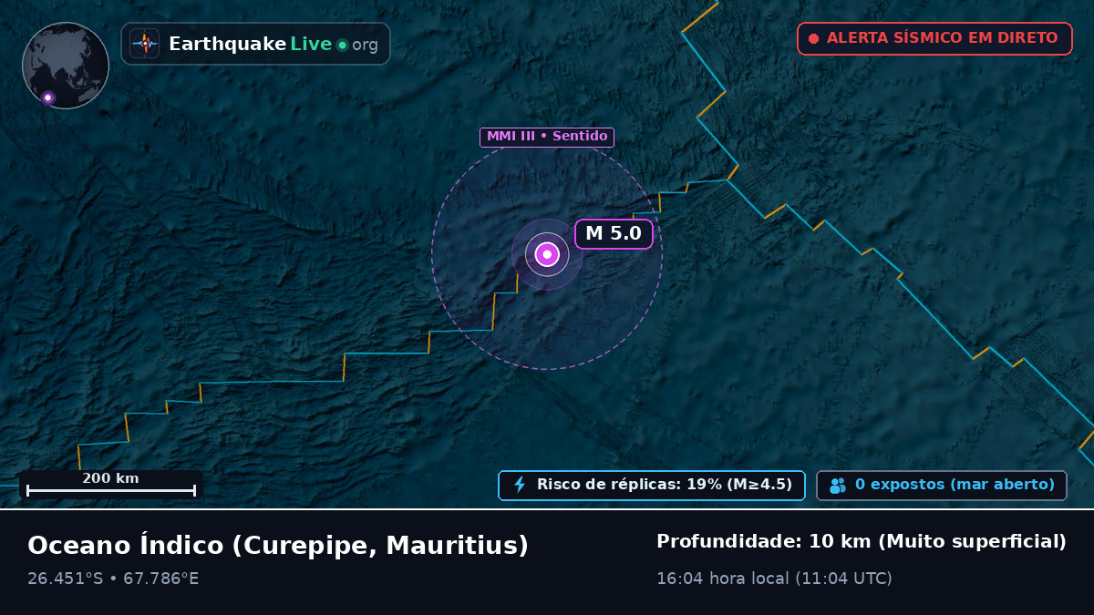 Oceano Índico (Mauritius)