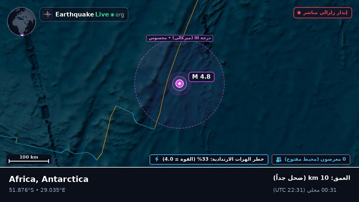 المحيط الهندي (Antarctica)