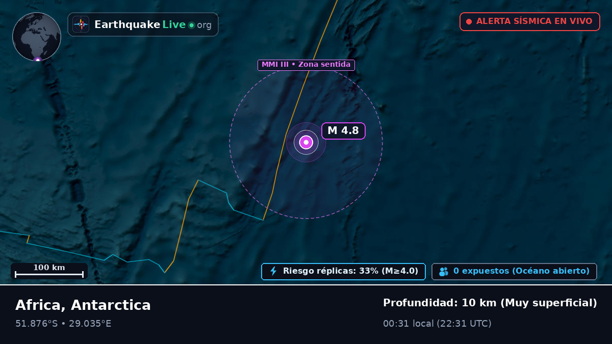 Océano Índico (Antarctica)