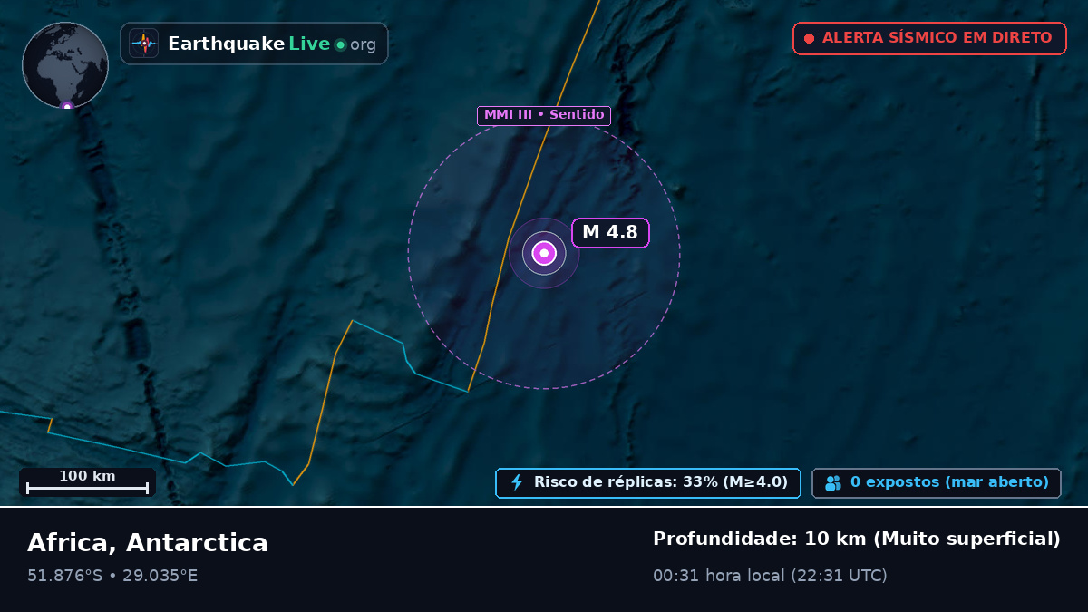 Oceano Índico (Antarctica)