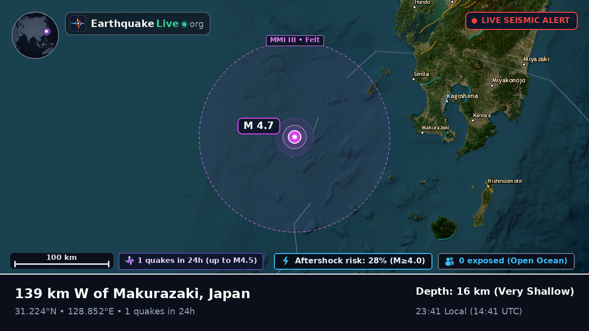 Off the coast of Kagoshima, Japan