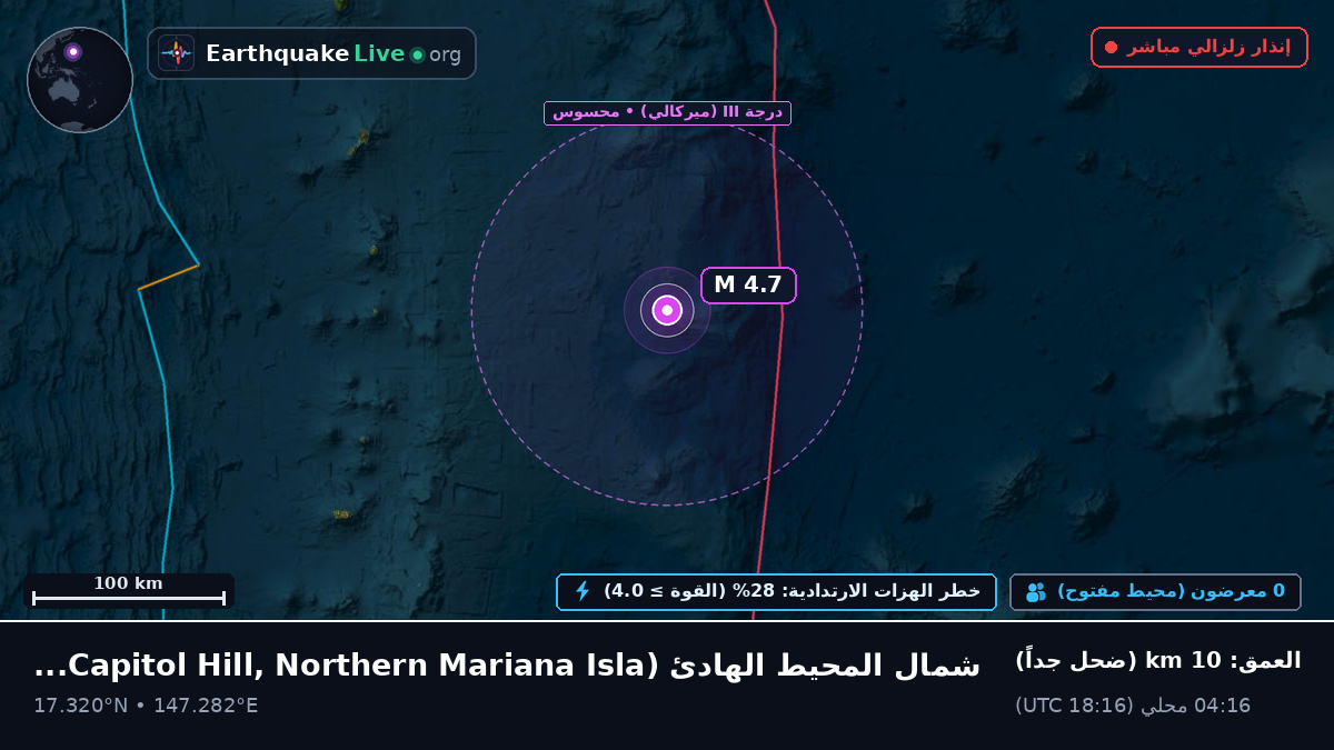 شمال المحيط الهادئ (Northern Mariana Islands)