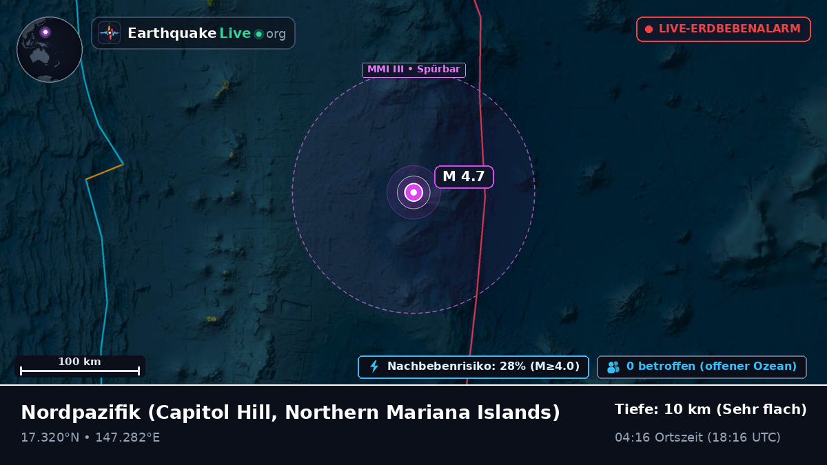 Nordpazifik (Northern Mariana Islands)