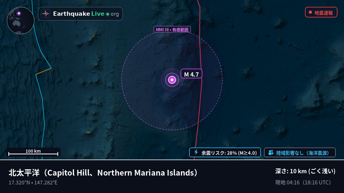北太平洋 (Northern Mariana Islands)