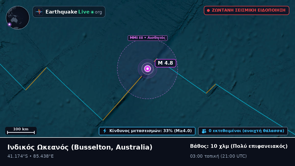 Ινδικός Ωκεανός (Australia)