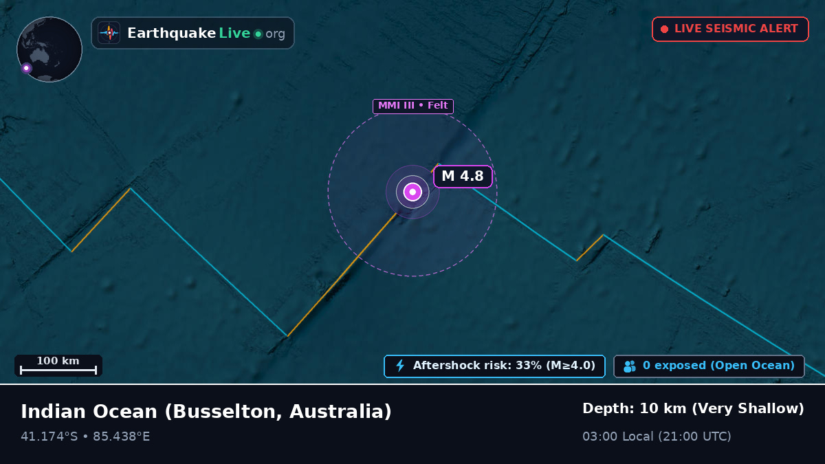 Indian Ocean (Australia)