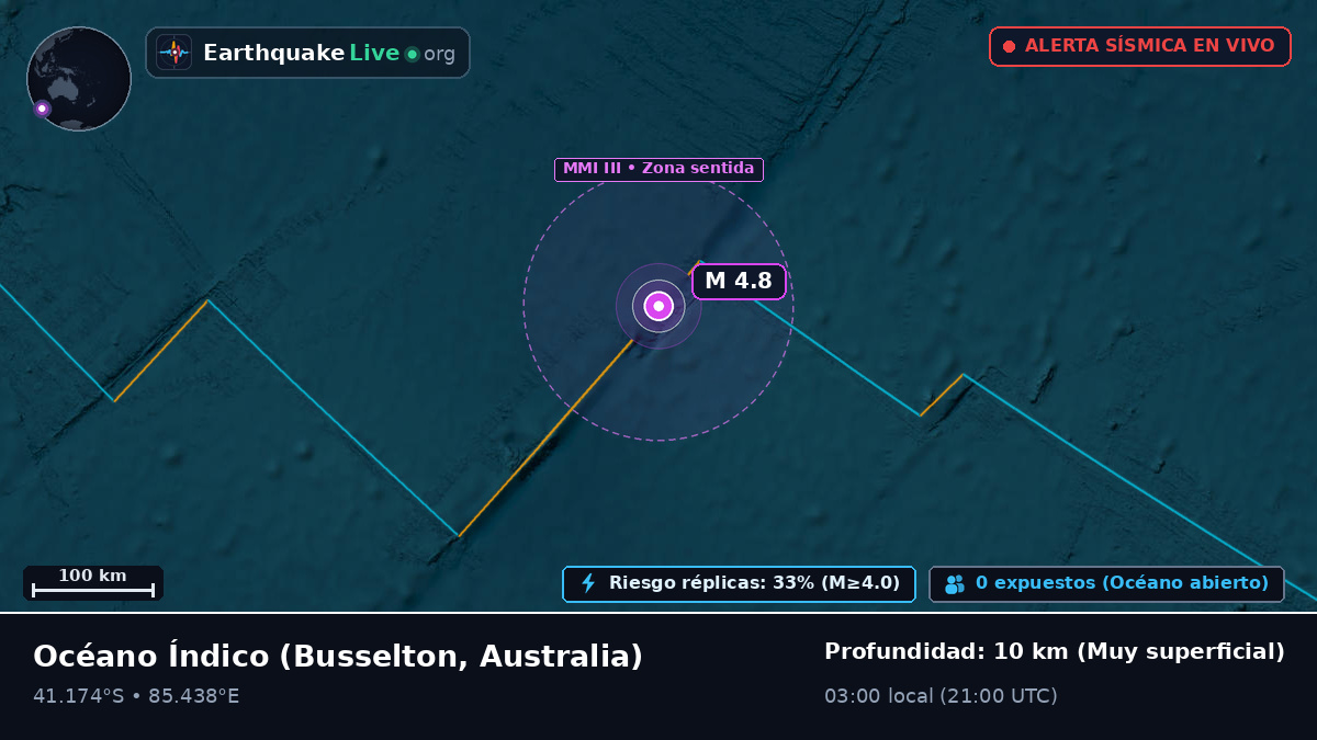 Océano Índico (Australia)