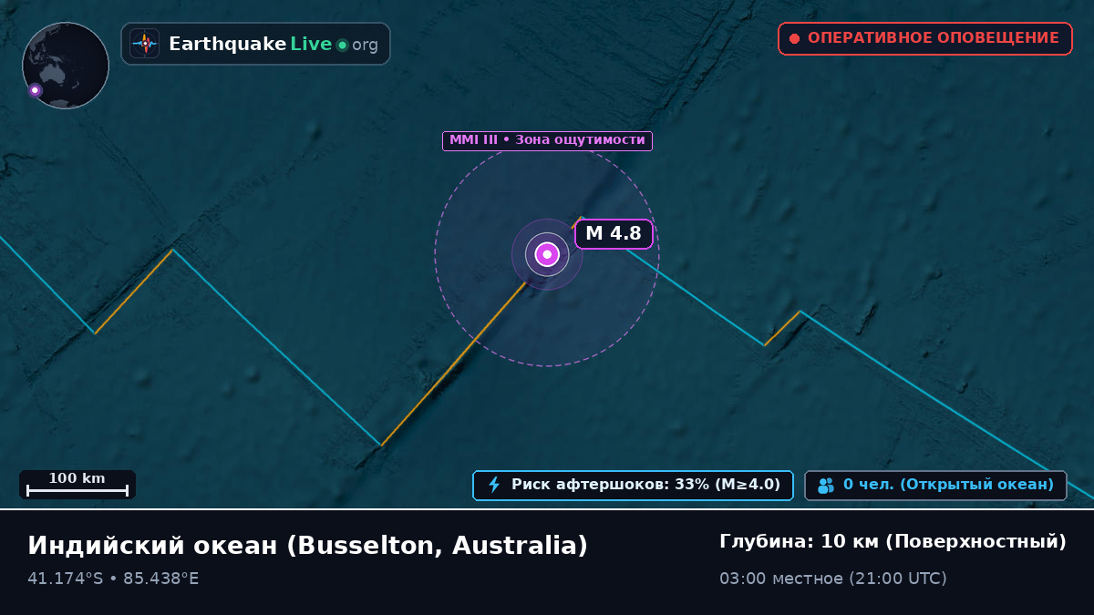 Индийский океан (Australia)