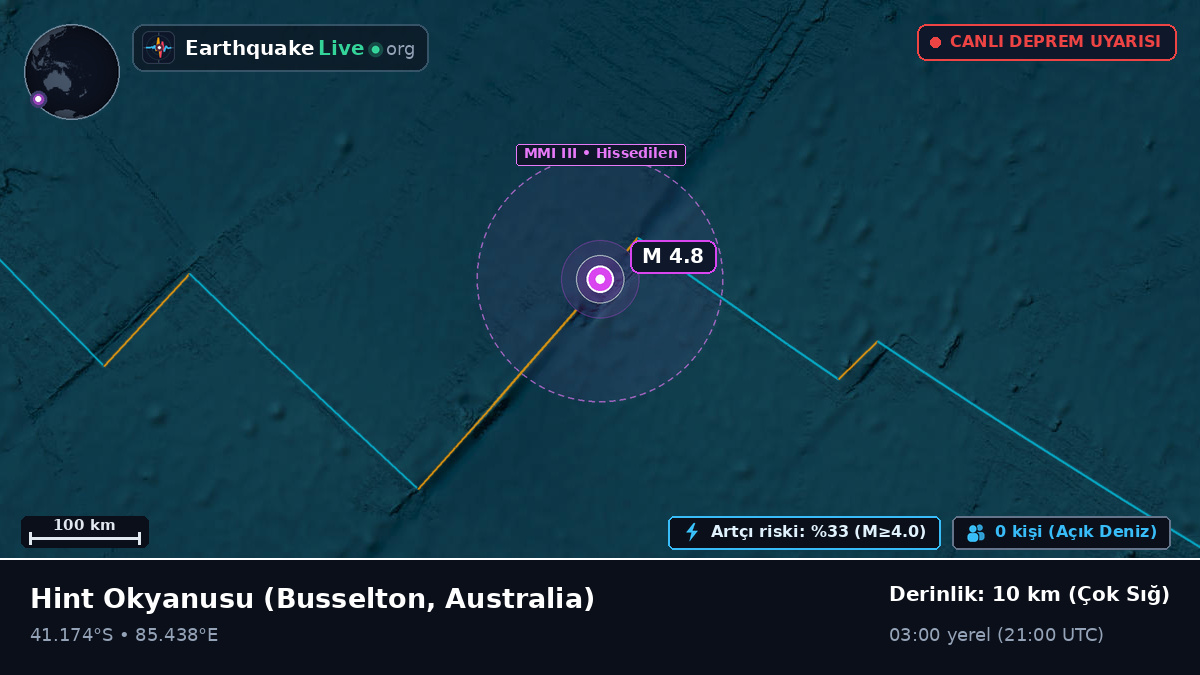 Hint Okyanusu (Australia)