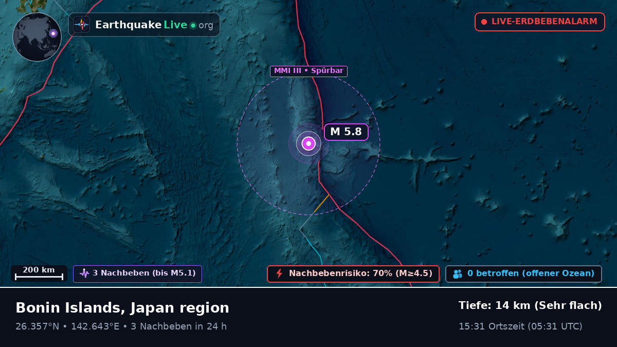 Nordpazifik (Japan)