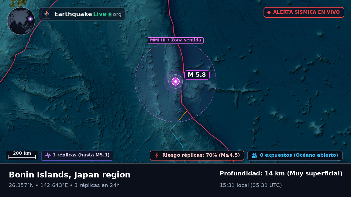 Océano Pacífico Norte (Japón)