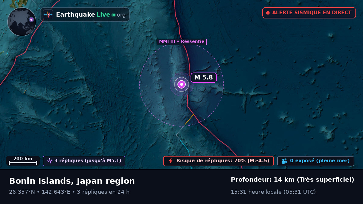 Océan Pacifique Nord (Japon)