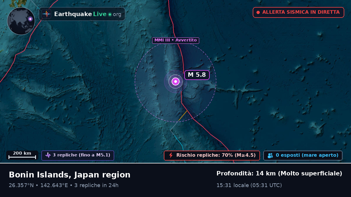 Oceano Pacifico settentrionale (Giappone)