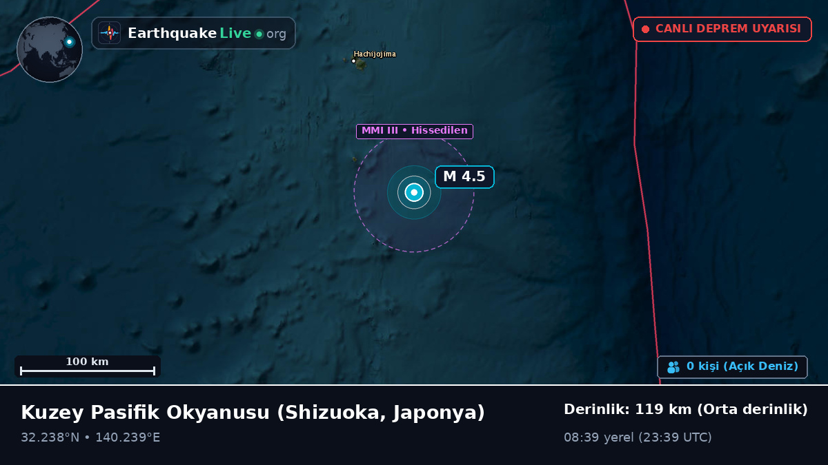 Kuzey Pasifik Okyanusu (Japonya)