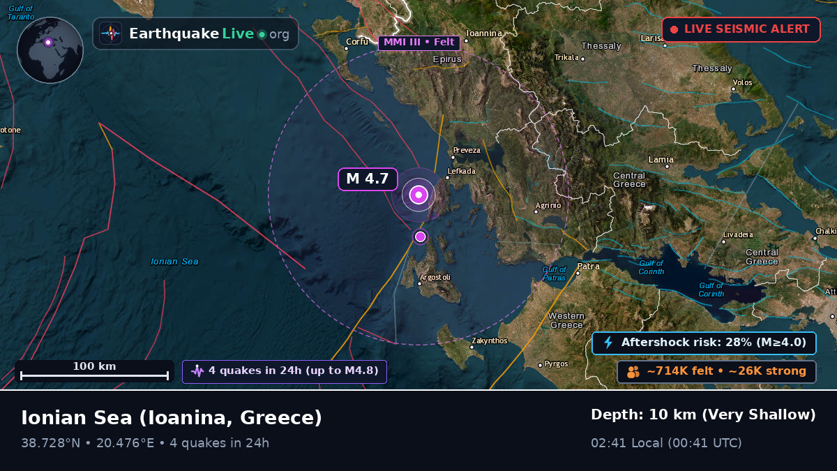 Ionian Sea (Greece)