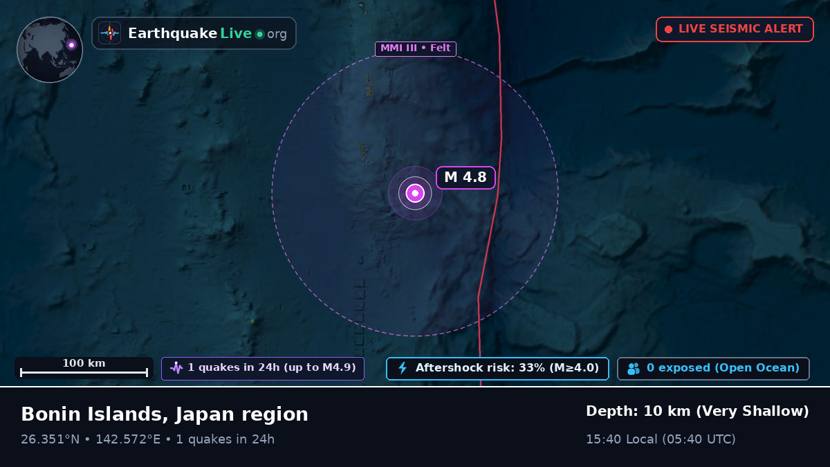 North Pacific Ocean (Japan)