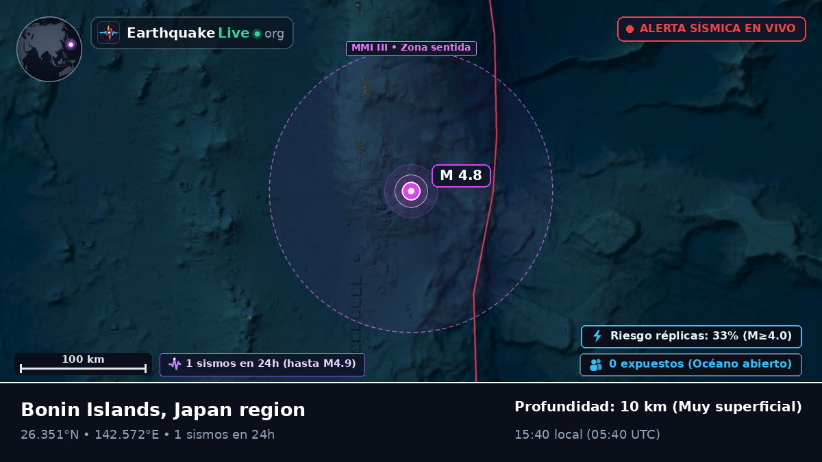 Océano Pacífico Norte (Japón)