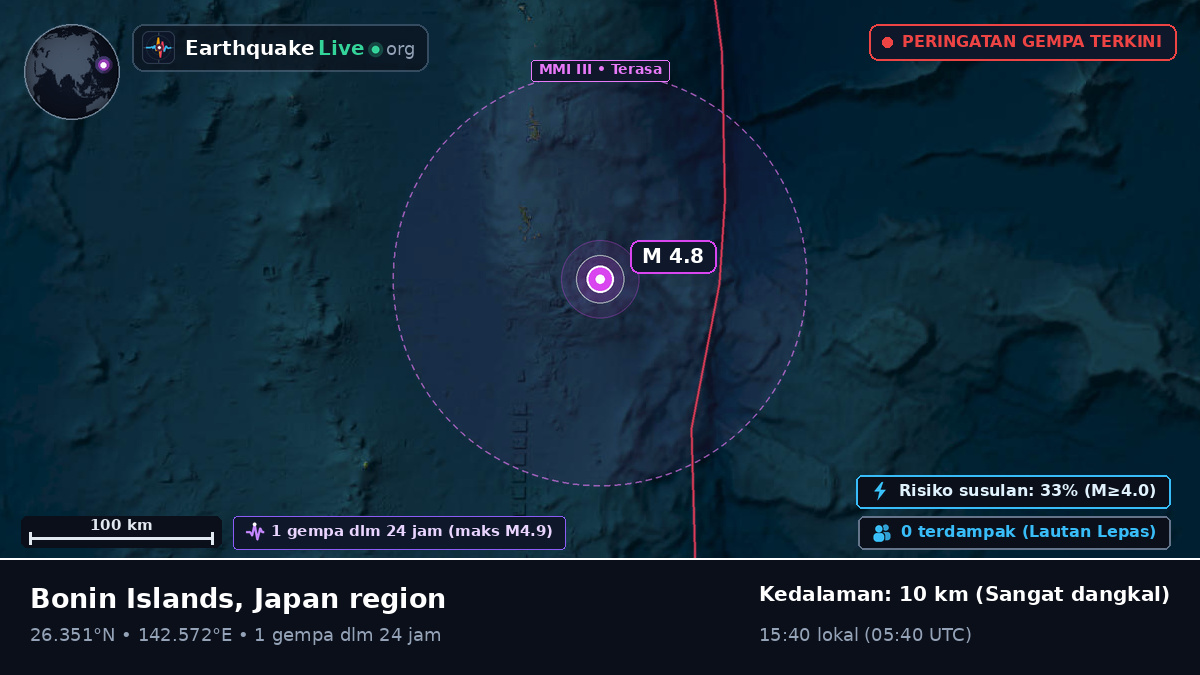 Samudra Pasifik Utara (Jepang)