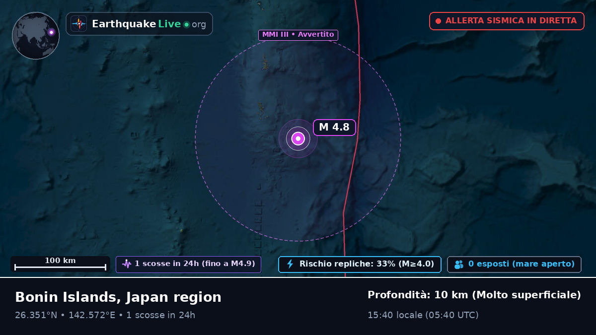 Oceano Pacifico settentrionale (Giappone)