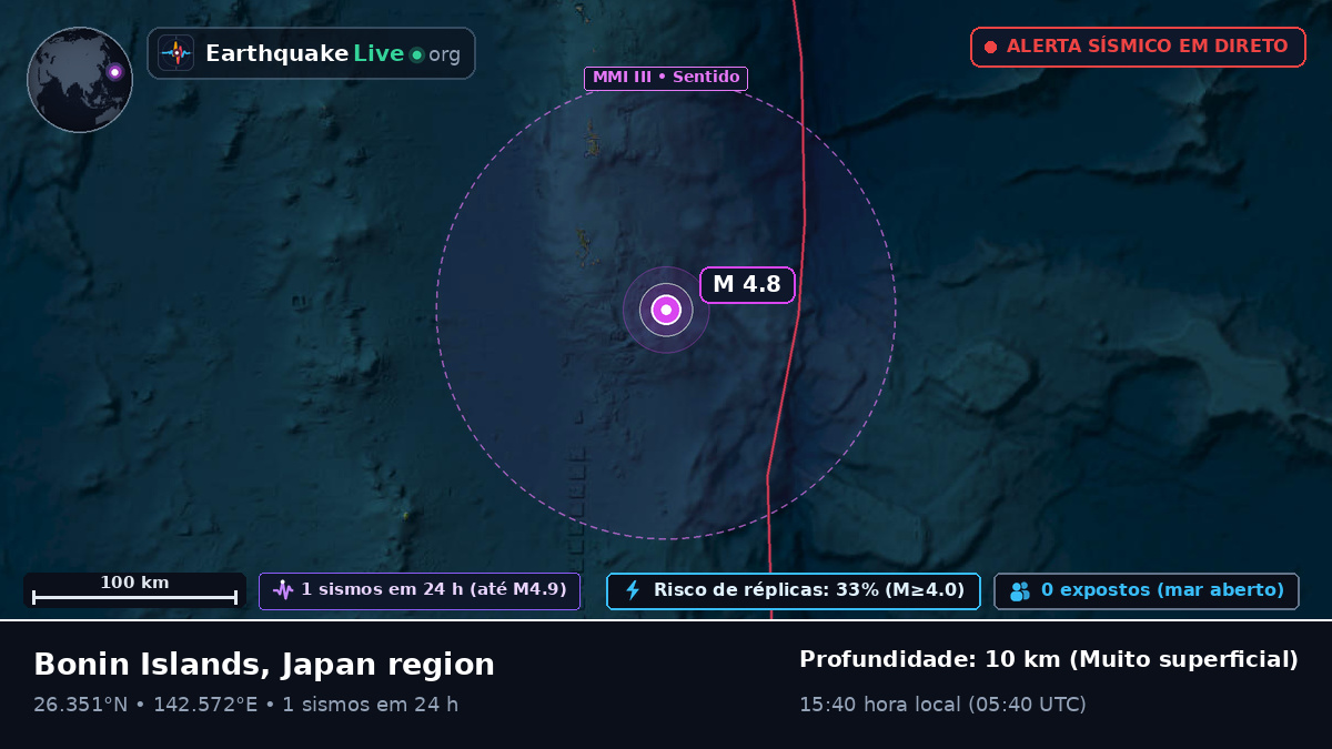 Oceano Pacífico Norte (Japão)