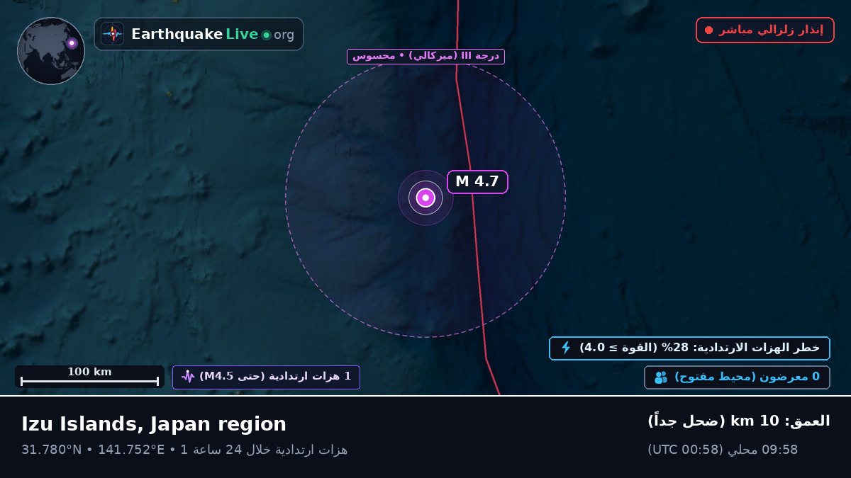 شمال المحيط الهادئ (اليابان)