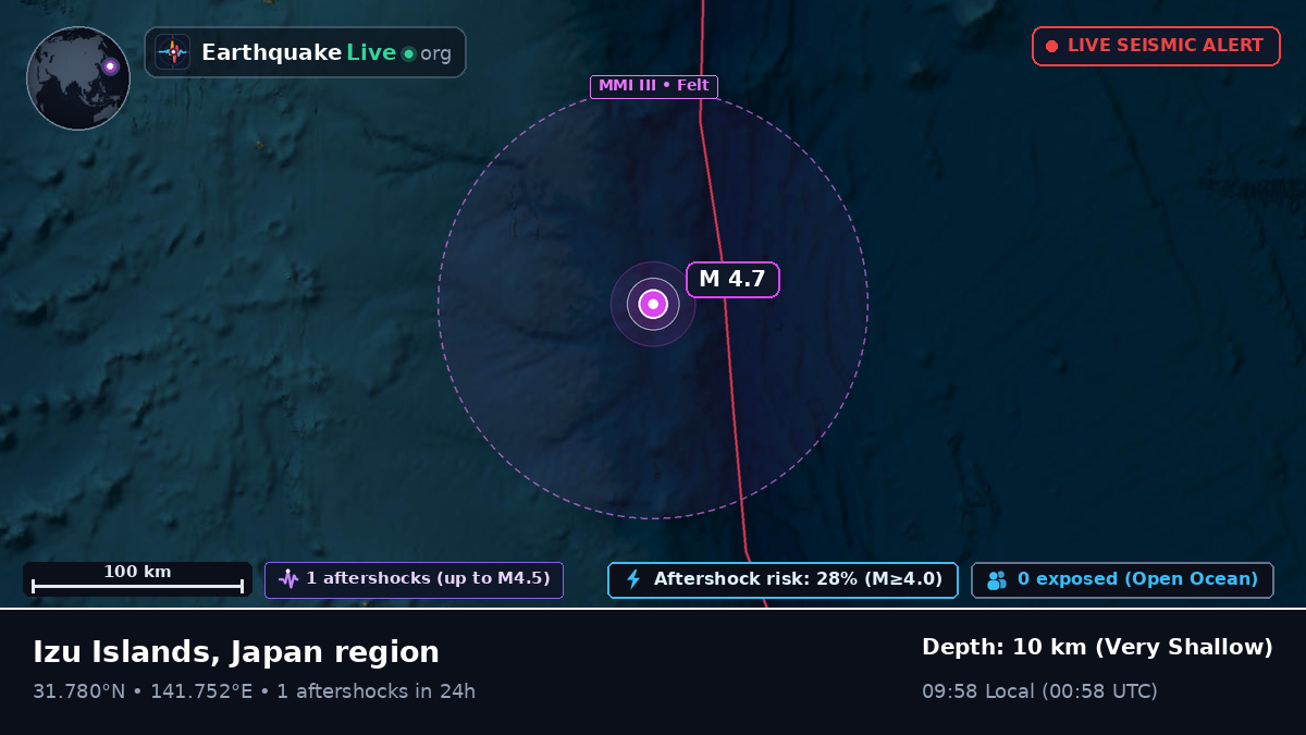 North Pacific Ocean (Japan)