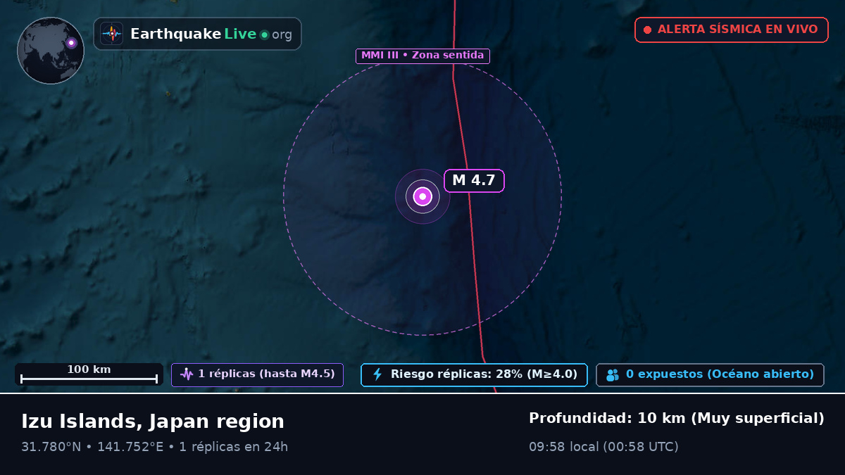 Océano Pacífico Norte (Japón)