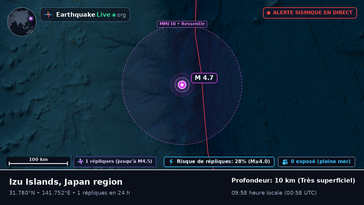 Océan Pacifique Nord (Japon)
