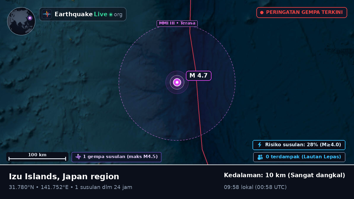 Samudra Pasifik Utara (Jepang)