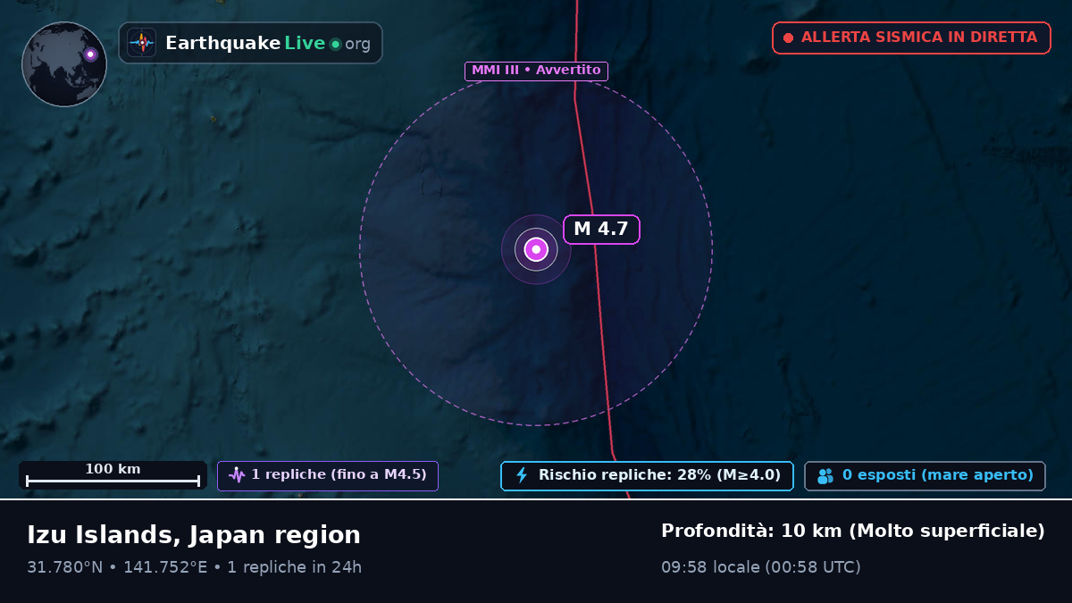 Oceano Pacifico settentrionale (Giappone)