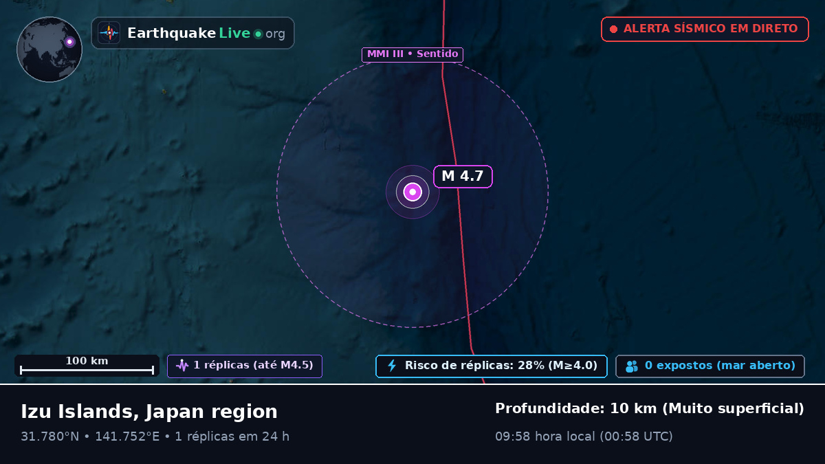 Oceano Pacífico Norte (Japão)
