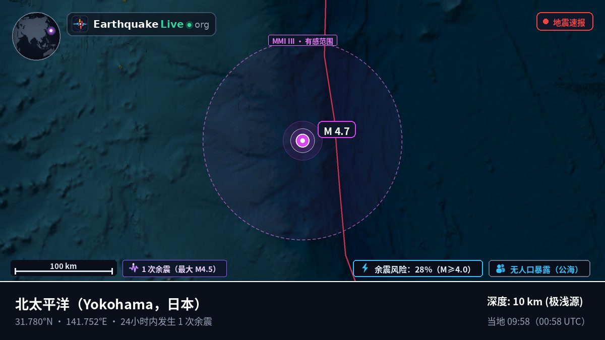 北太平洋 (日本)