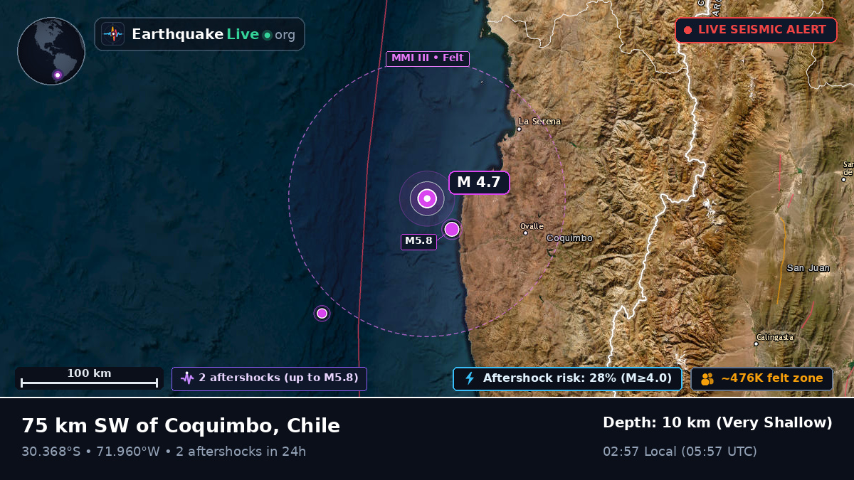 Off the coast of Coquimbo, Chile