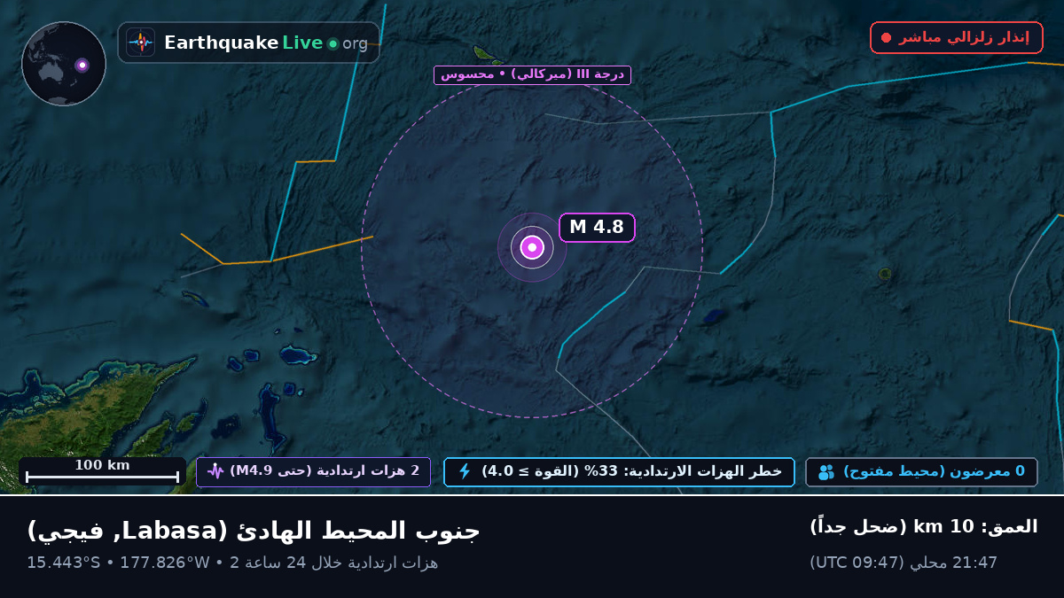 جنوب المحيط الهادئ (فيجي)