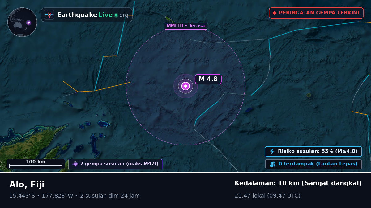 Samudra Pasifik Selatan (Fiji)