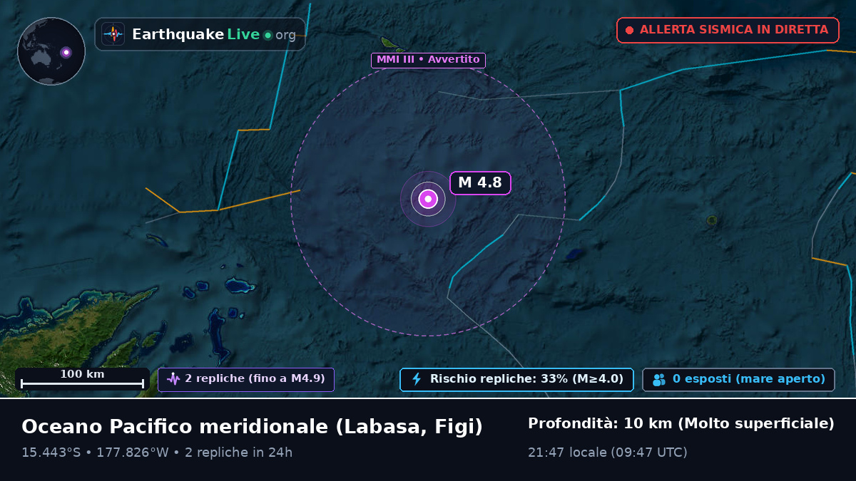 Oceano Pacifico meridionale (Figi)