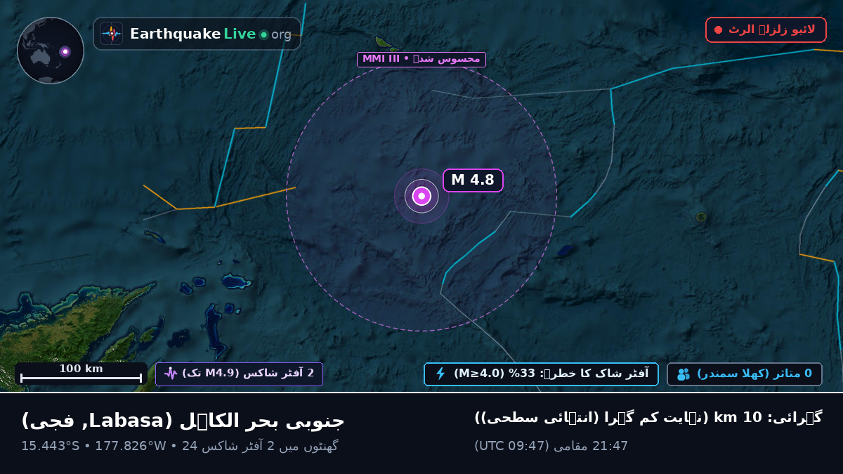 جنوبی بحر الکاہل (فجی)