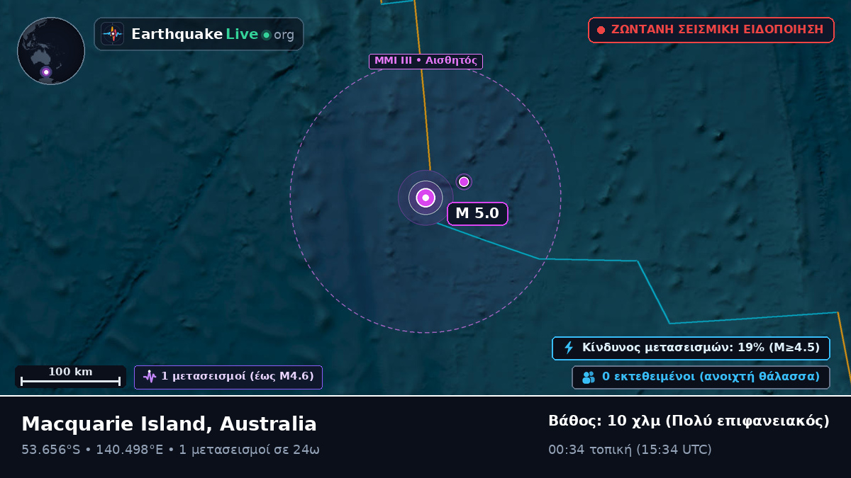 Ινδικός Ωκεανός (Australia)