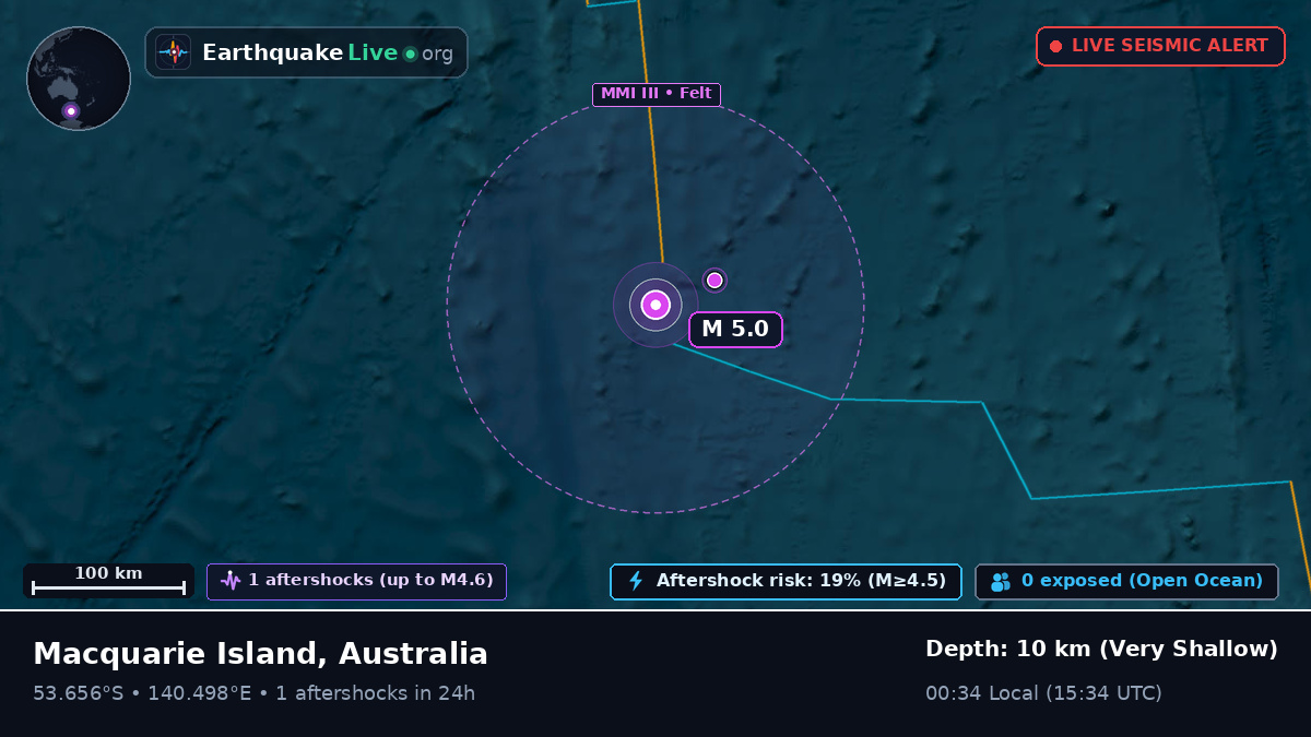 Indian Ocean (Australia)