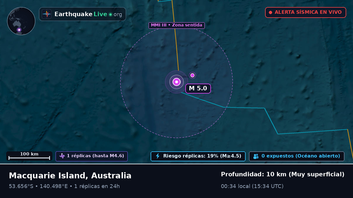 Océano Índico (Australia)