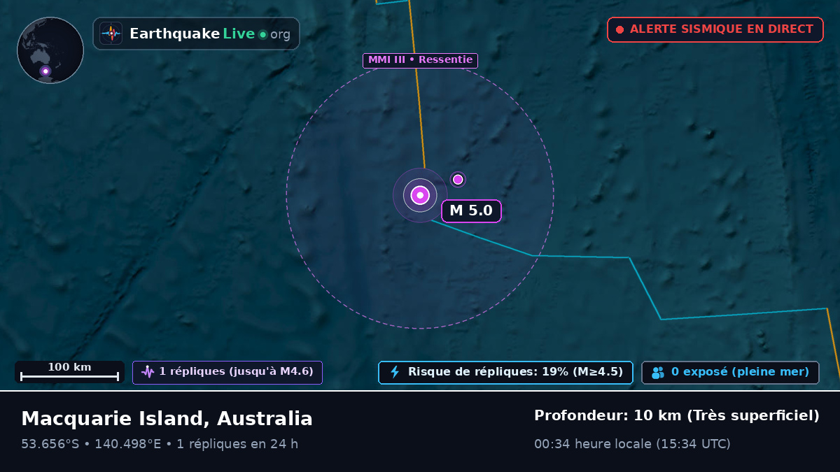 Océan Indien (Australia)